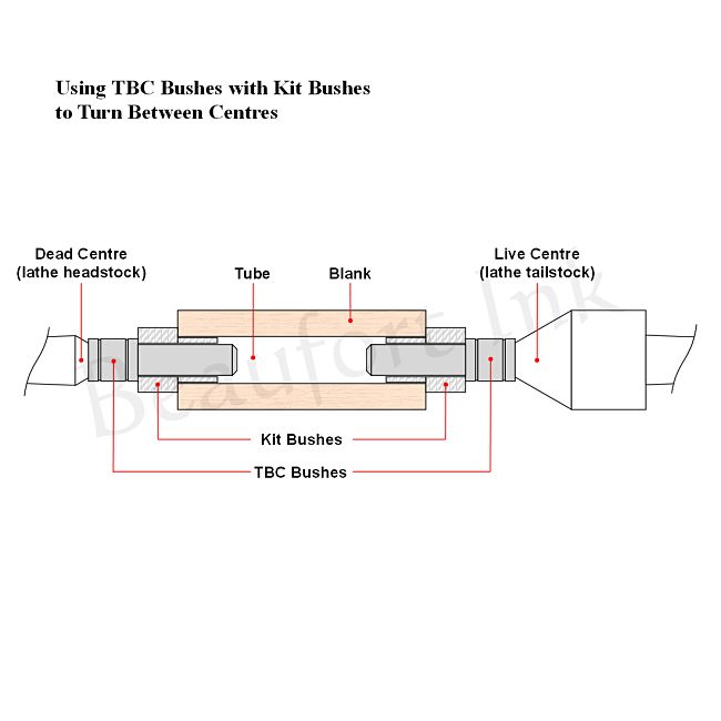 TBC bushes - TBC adapter bushes for turning between centres