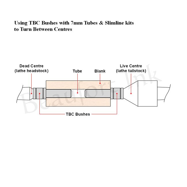 TBC bushes - TBC adapter bushes for turning between centres