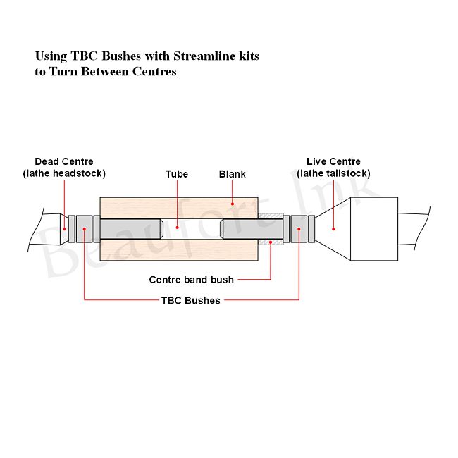 TBC bushes - TBC adapter bushes for turning between centres